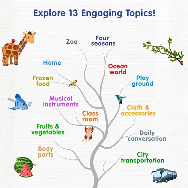 Play & Learn Interactive Sound Book